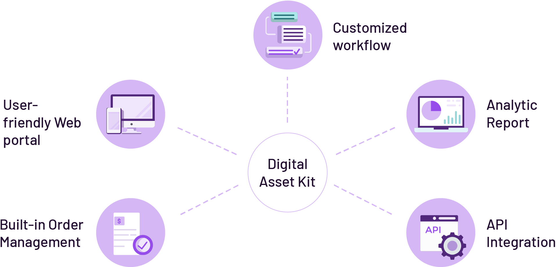 digital asset kit