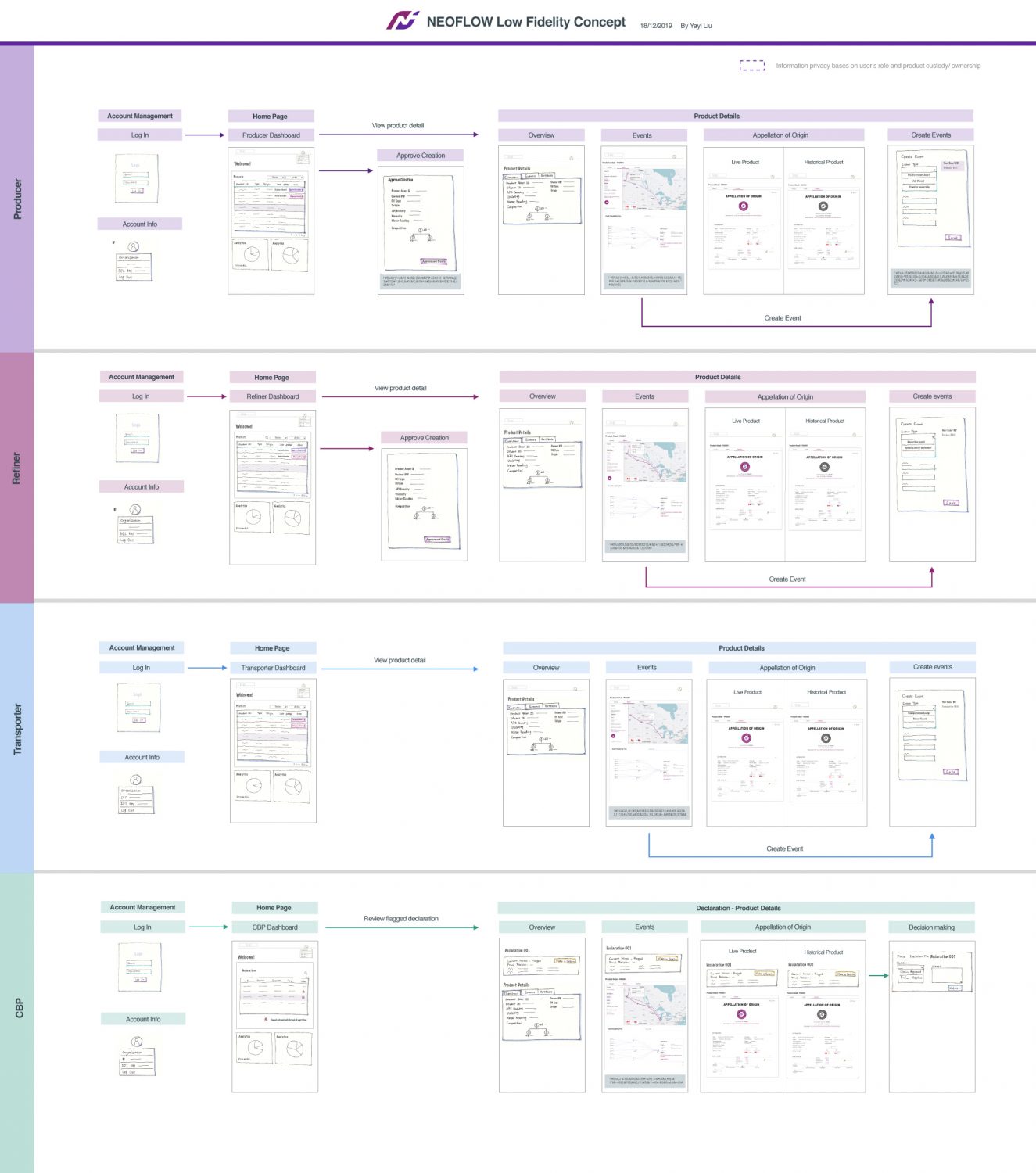wireframe