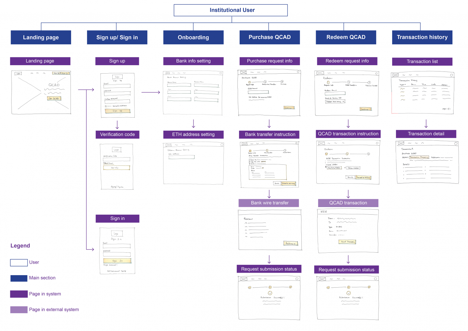 wireframe - client(hi-re)