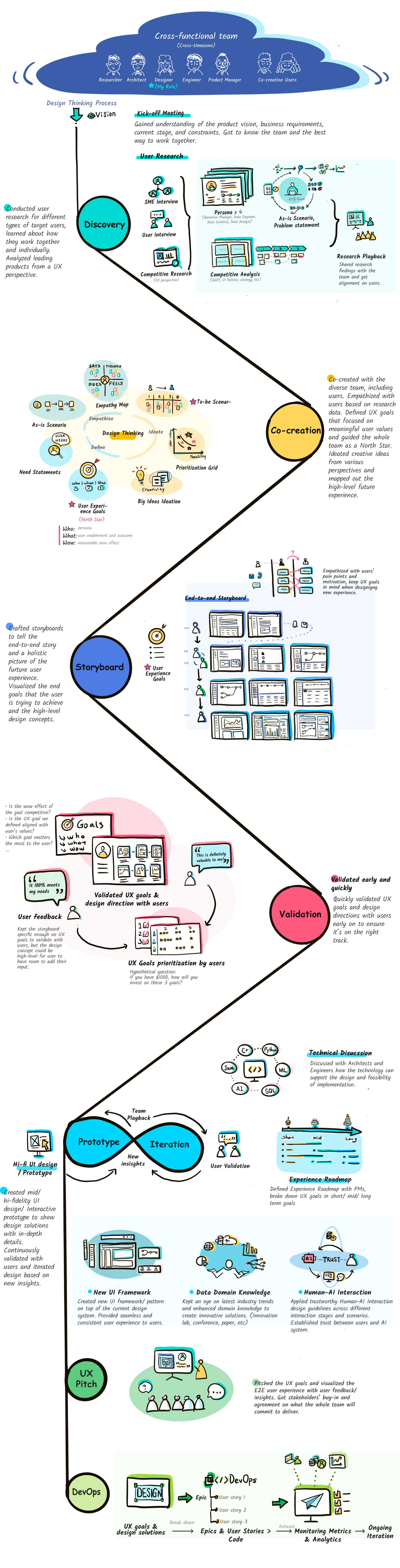 DII_Infograph