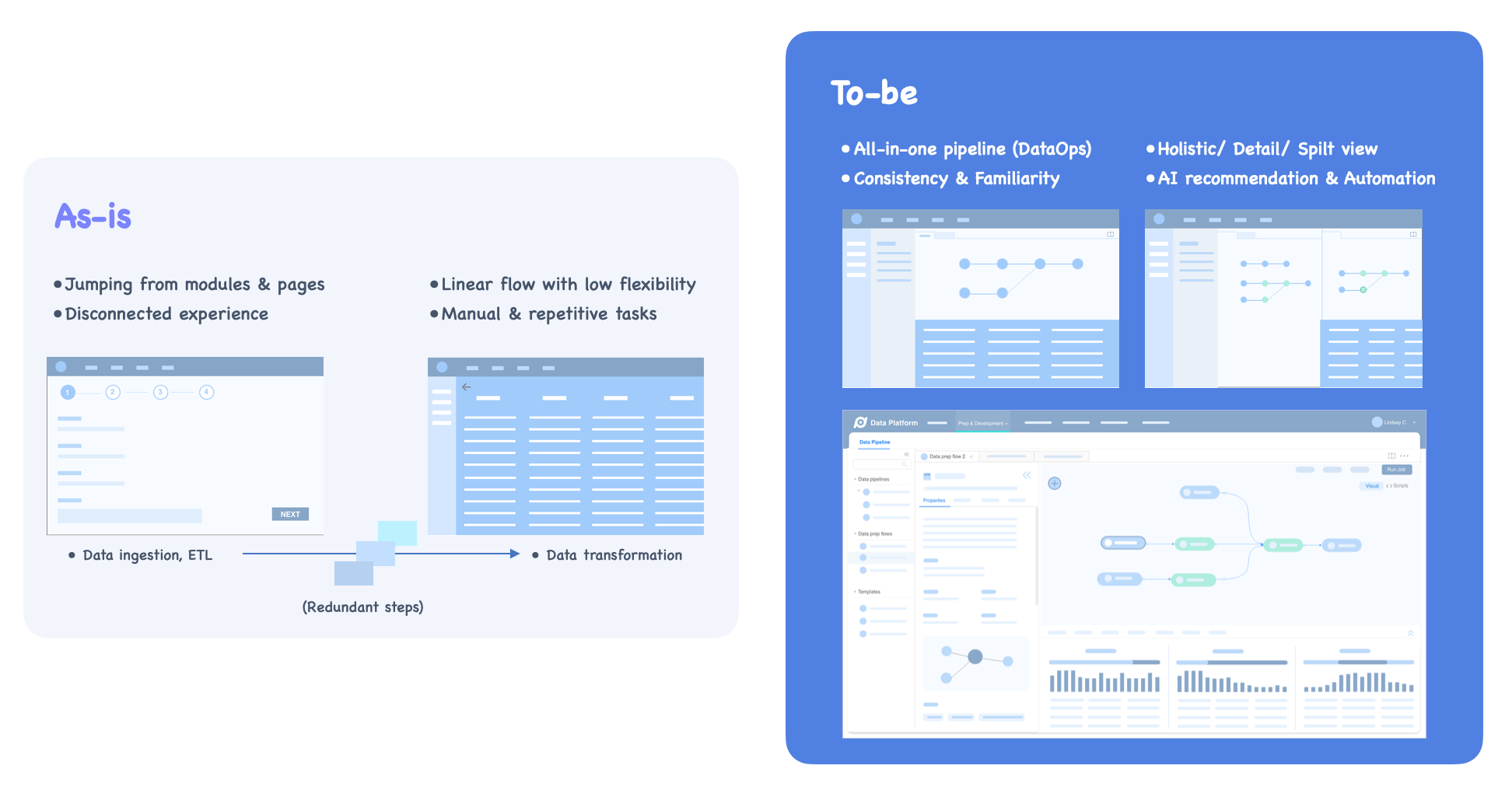 Wireframes